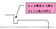 ねじが最後まで締まるように逃げを作る