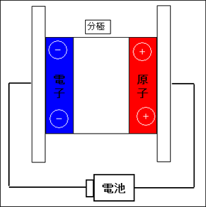 電気特性