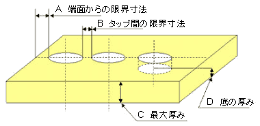 限界寸法