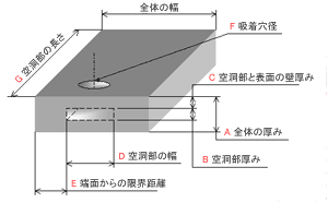 空洞一体成型品拡大図